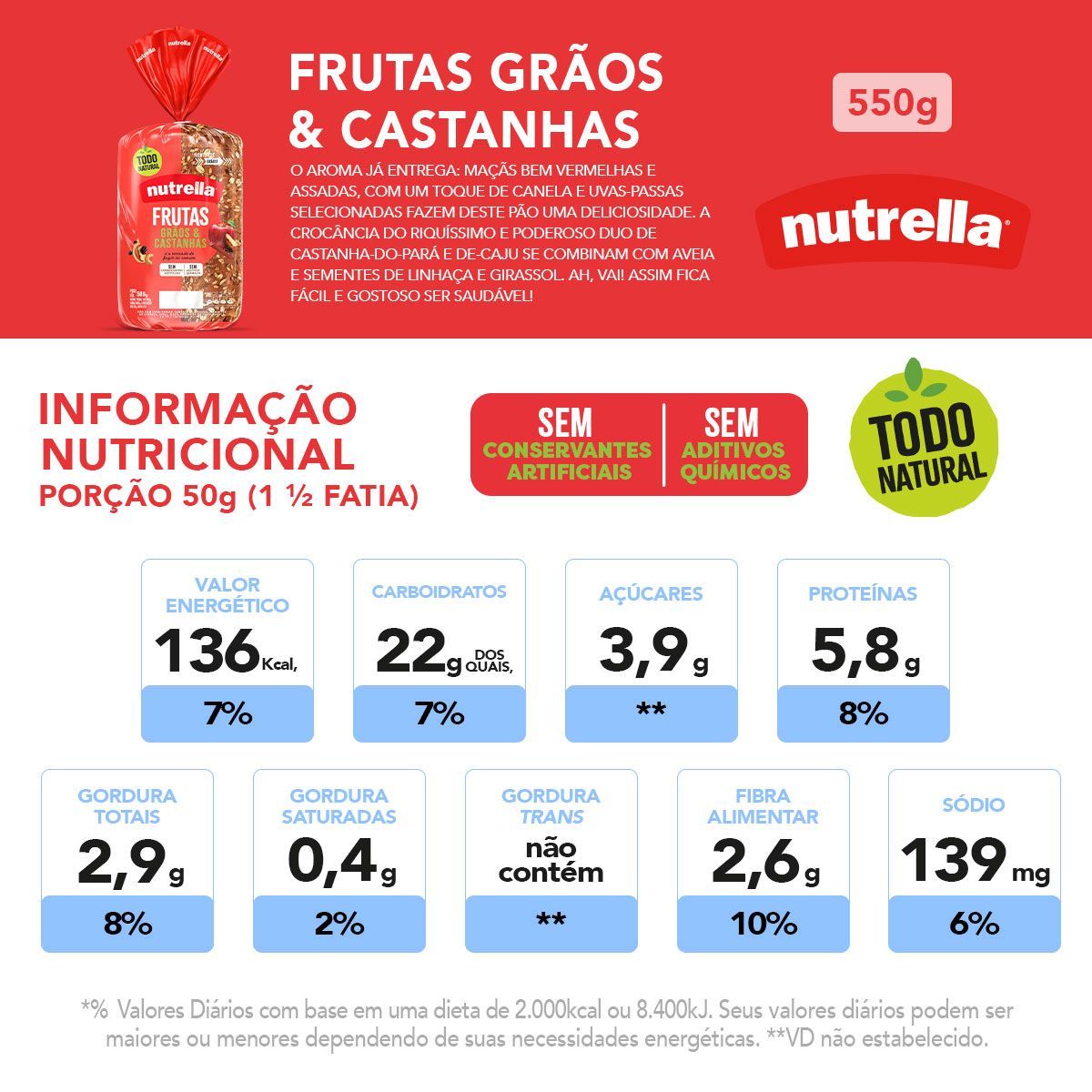 Pão Nutrella Frutas, Grãos & Castanhas Pacote 500g image number 3